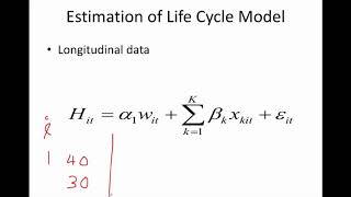 Labor supply, Life Cycle, LFPR and Business Cycle