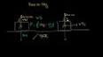 Klasik Fizikte Newton Hareket Yasaları ile ilgili video