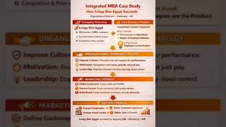 Integrated MBA Case Study | Organizational Behavior, Marketing & HR | طريقة تفكيرك هتتغير MBA Online