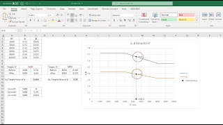 Graphical Presentation of Interpolated Value  in Excel | Index Function | Trend Function | f'c α β Net Worth