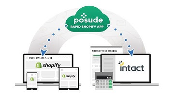 Rapid Shopify Demo | Posude
