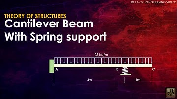 CANTILEVER BEAM WITH SUPPORTING SPRING | THEORY OF STRUCTURES | DE LA CRUZ TUTORIAL