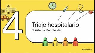 Si entiendes el triaje, entenderás las Urgencias
