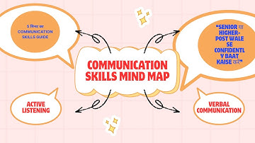 Communication Skill growth#communicationskills #learn 
