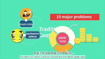 Chain-MMM Introduction