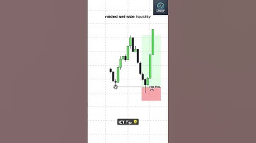 Bullish Turtle Soup: Smart Money Setup! #smc #ict #trading #forex