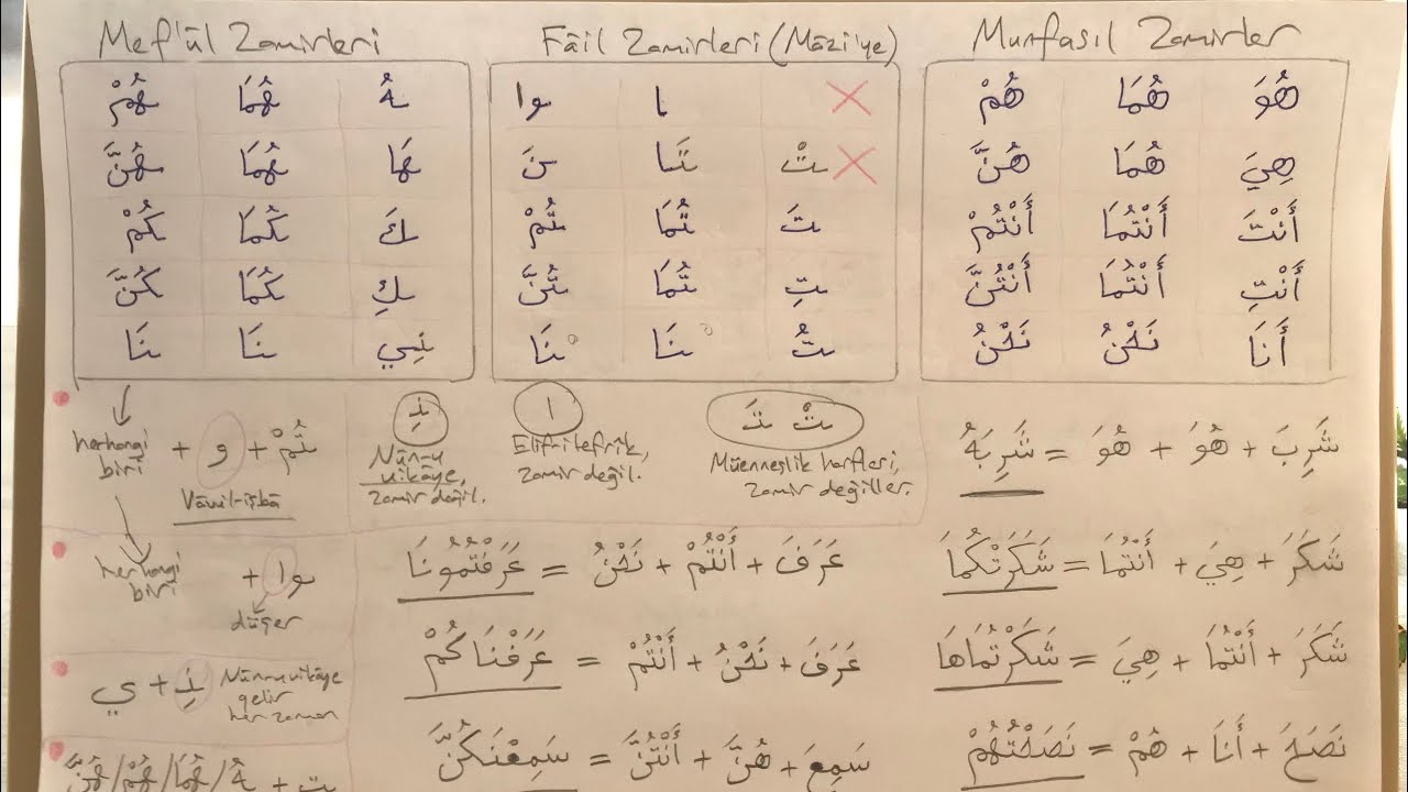 Fâil ve Mef’ûl Zamirleri (Mâzi fiile bitişmeleri)