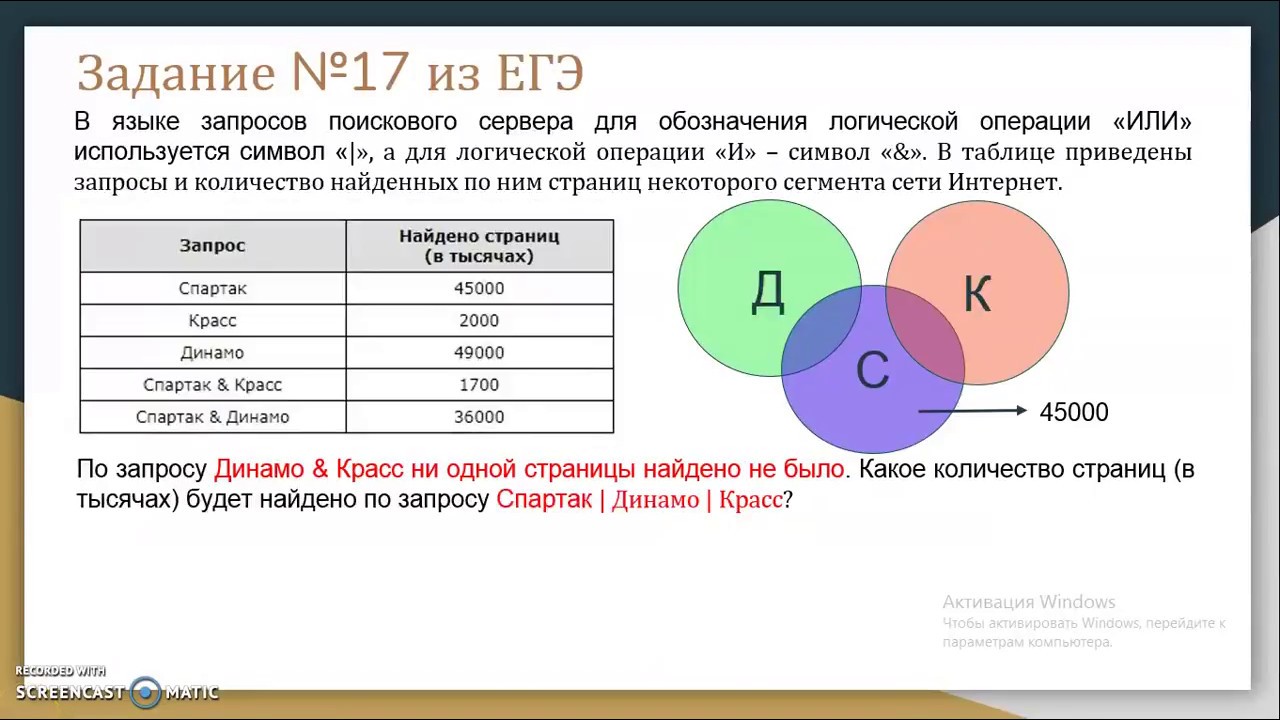 Сколько страниц будет по запросу пушкин. Информатика задания. Задачи с запросами по информатике. Задачи по информатике ОГЭ. Формула для кругов Эйлера Информатика.