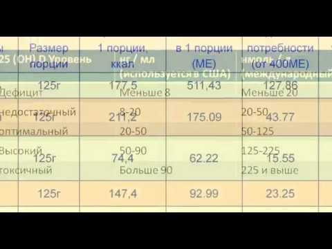 Витамин Д препараты