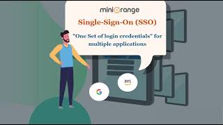 What is Single Sign On (SSO) & how does it work? Enabling SSO with miniOrange screenshot 4