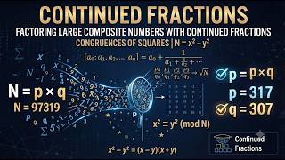 Computational Number Theory, Integer Factorization, Part 9: Continued Fraction Algorithm (CFRAC)