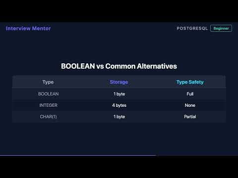 PostgreSQL BOOLEAN Type Explained | Interview Q&A