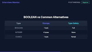 PostgreSQL BOOLEAN Type Explained | Interview Q&A
