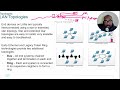 Introduction to Networks Module 6. Data Link Layer#DataLinkLayer #Ethernet, #Frames, & #MACAddress