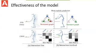 Persistent-Transient Duality: A Multi-Mechanism Approach for Modeling Human-Object Interaction