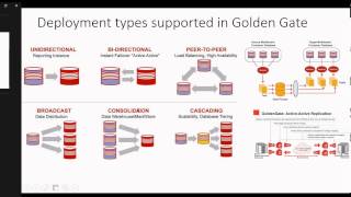 From Novice To Expert: Administering Oracle GoldenGate Databases Lesson 2 of 2
