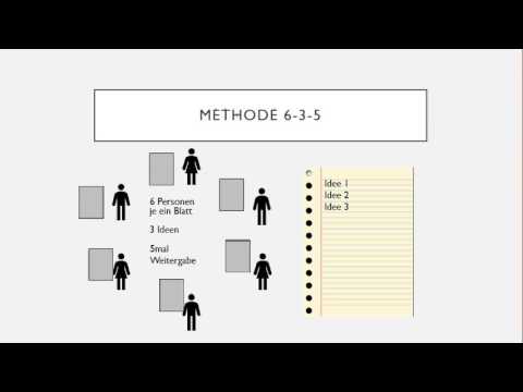 Video: Mit welchen 3 Methoden kann die Primärproduktivität gemessen werden?