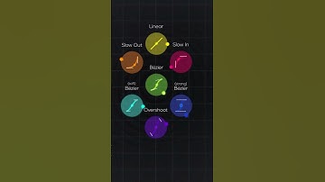 Keyframe Interpolation explained  #motiondesign #tutorial #animation