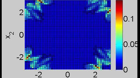 Invariant Measure Mean Variation (fast)
