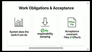 DIKWP MESH 9 0 Universal Internal Responsibility Runtime