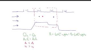 MCAT Physics: Venturi Effect Practice Problem