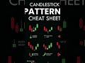 candlestick patterns 🕯 📈 📉 #candlestick #shorts #analysis #trading