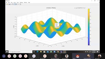 Pemrograman Komputer - membuat grafik contour dengan matlab