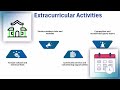 The Learning Center Palo Alto | IT Training at TLC | Tutorial for Success