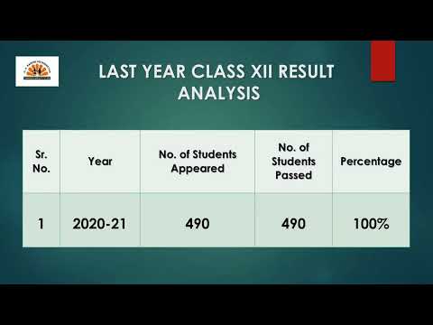 G H Raisoni Vidyaniketan | Admission Promo 2022