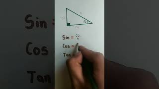 Funciones Trigonometricas Esenciales