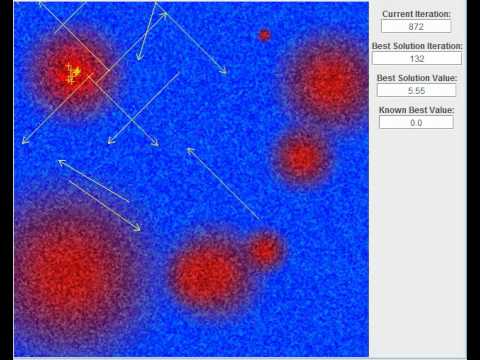Particle Swarm Optimization and Inertia Weight (Global Best, W=3)
