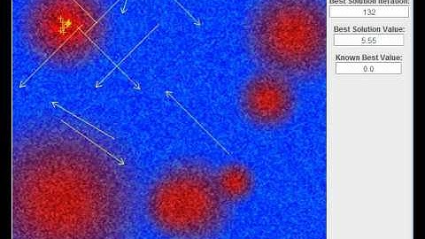 Particle Swarm Optimization and Inertia Weight (Global Best, W=3)