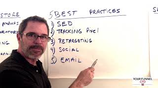 5 Things You Must Have in Place Before Lunching Your Shopify Store