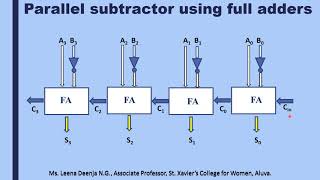 Parallel Subtractor