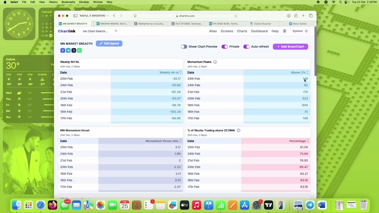 Revolutionizing Trading with AI | MadhavNaman Consultancy Pvt. Ltd