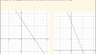 Reading Inequalities from a Graph Wealth