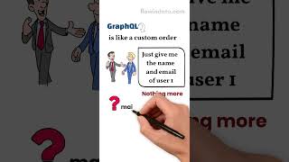 What’s the Difference Between REST and GraphQL?