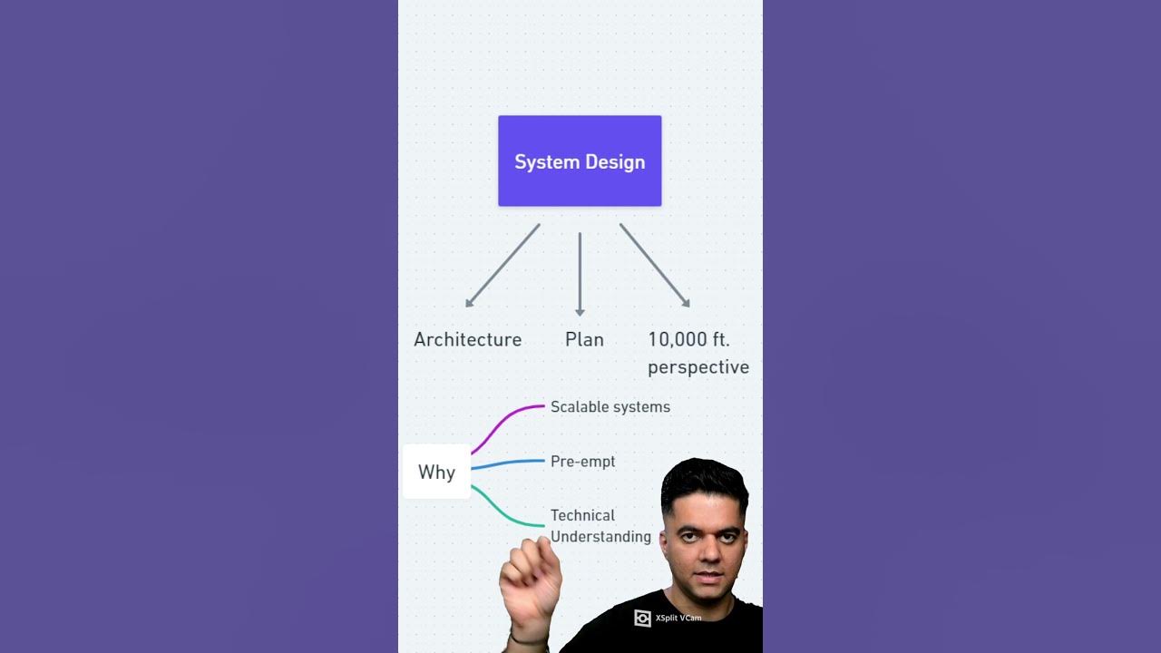 what-is-system-design-youtube