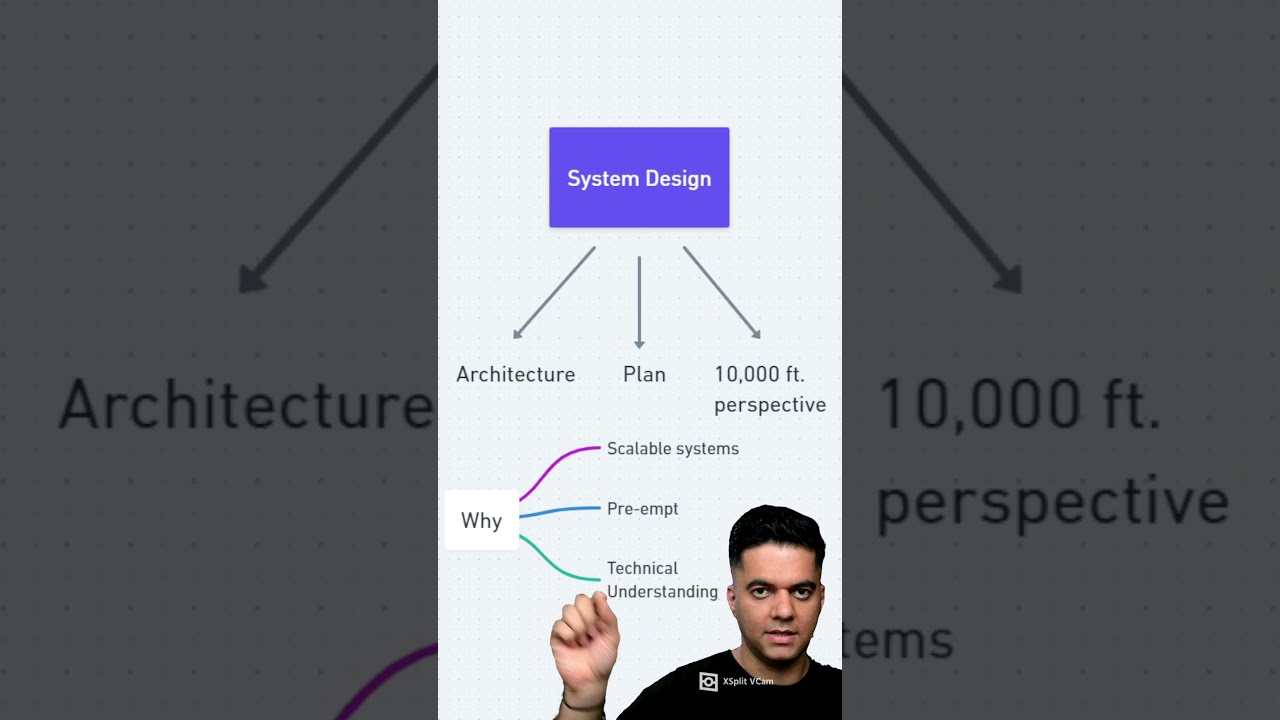 What Is System Design YouTube What Is System Design YouTube