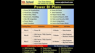 #sqlschool  Server with PBI #Training from #SQLSchool