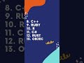 Programming languages that are derived from C programming language #shorts | C programming language