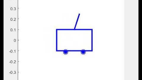 Analytical Swing up of Cart-Pendulum System