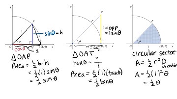 Proof of a Special Limit