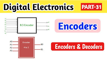encoders in digital electronics| encoders in hindi| decoders | Encoders and decoders deep learning|