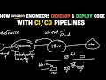 How top tech companies develop and deploy code with ci  cd pipelines