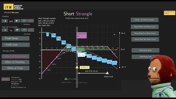 Short Strangle: Understanding Rolling the Untested Side