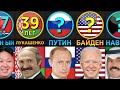 В Каком Возрасте Они Стали Президентами и Лидерами Государств? (Сравнение Стран)