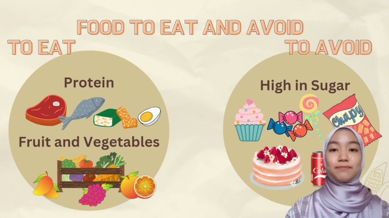 Group 20: Intermittent Fasting Diet