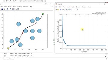 MIME-5460 MATLAB Project on Optimum Robot Path Planning Using PSO 3/3