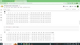 Data Preparation, Visualization, and Random Forest Evaluation with Confusion Matrix.
